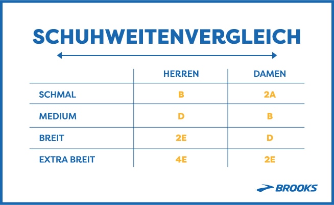 Die Breiten von Brooks Schuhen